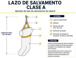 lazos de salvamento clase A