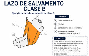 lazos de salvamento clase B