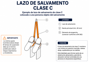lazos de salvamento clase c